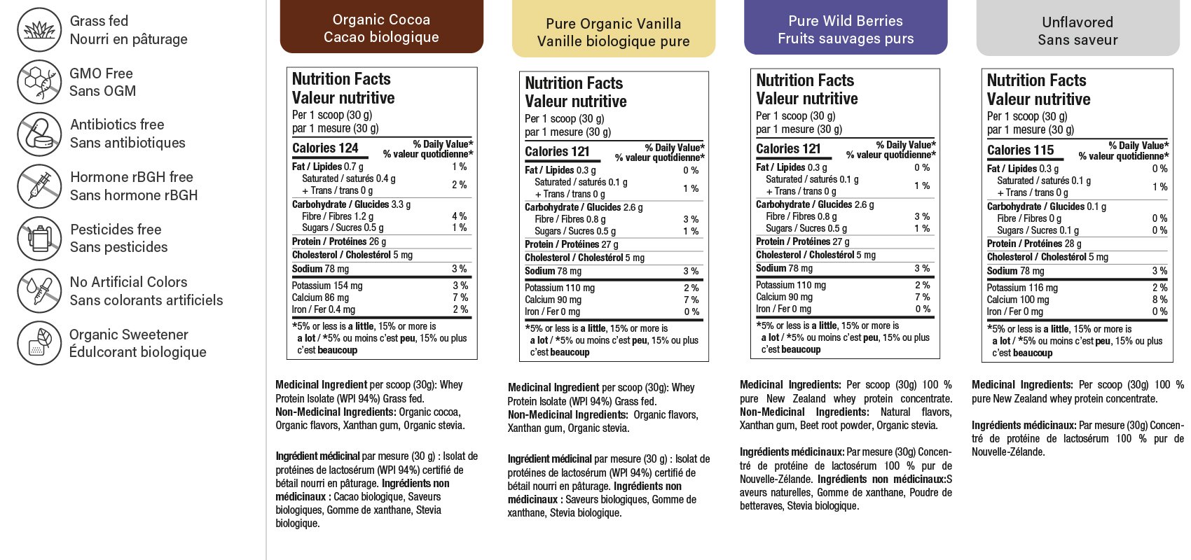 valeurs nutritionnelles
