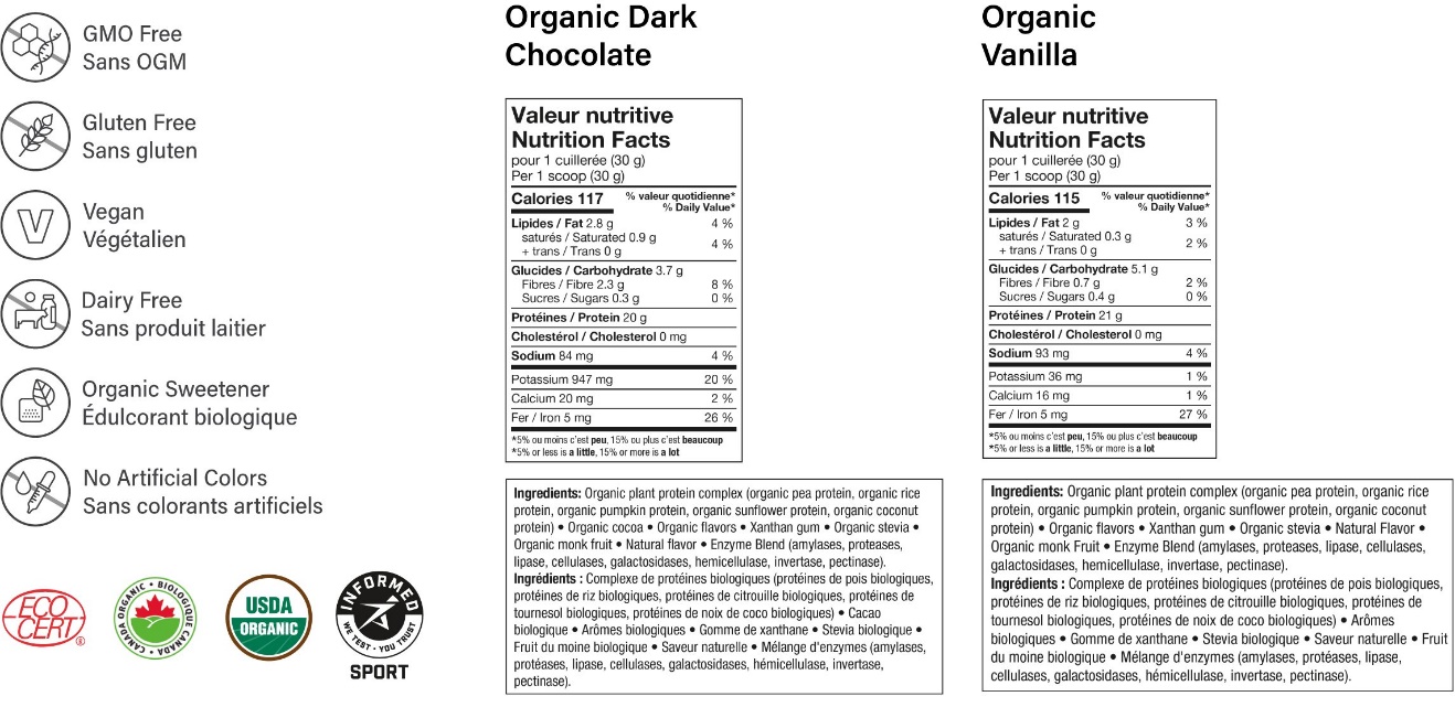 valeurs nutritionnelles